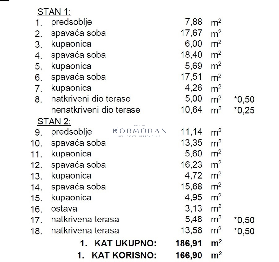 Ekskluzivna prodaja - gradbena parcela z gradbenim dovoljenjem.