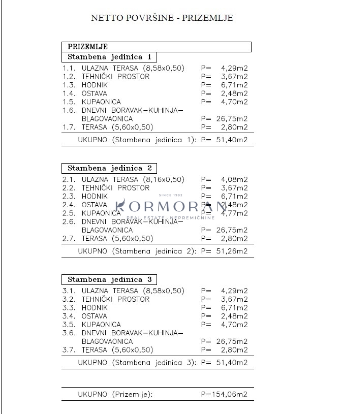 Hiša v Kaštelu  srednja