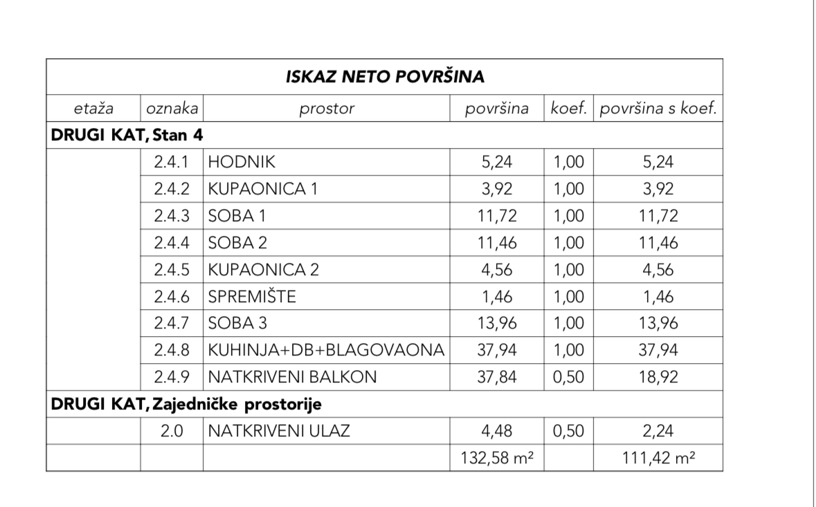 Luksuzni penthouse z bazenom v Njivicah, Krk