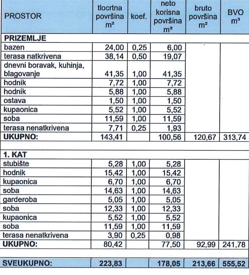 Odlična priložnost! Samostojna hiša z bazenom.