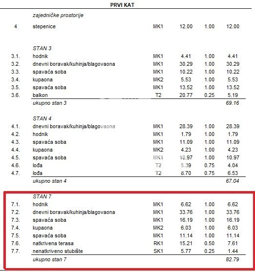Kvalitetno stanovanje v prvem nadstropju v novogradnji s pogledom na morje na odlični lokaciji
