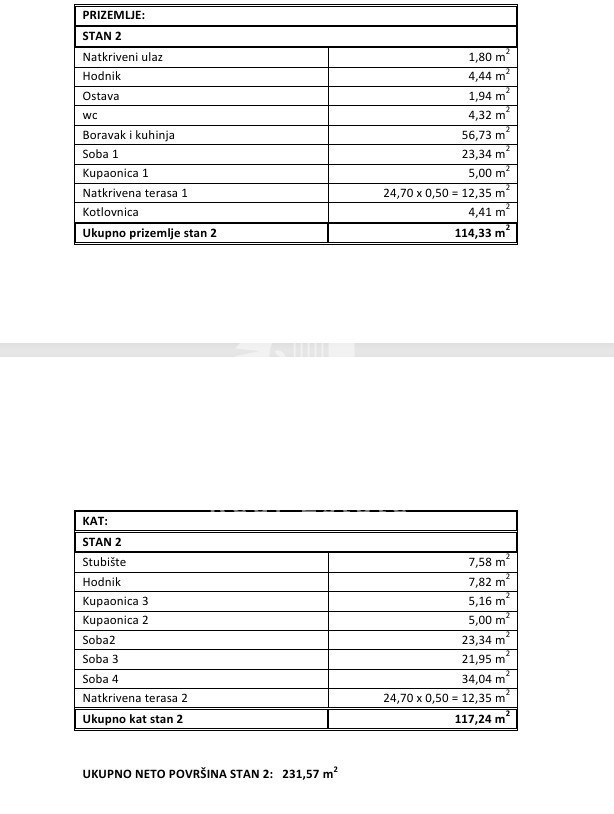 Zemljišče s pogledom na morje z gradbenim dovoljenjem za dvojček - okolica Umaga