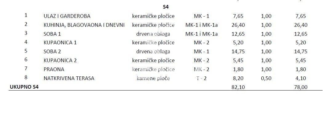 Moderno stanovanje v novogradnji 600 m od morja, v bližini Umaga