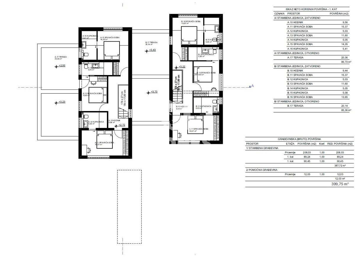 Gradbeno zemljišče s plačanimi komunalnimi storitvami - bližina Umaga