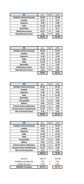 Apartma Poreč, 66m2