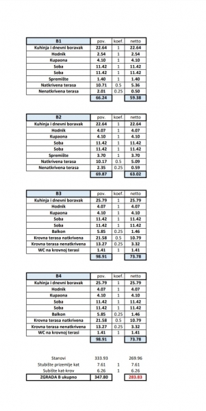 Apartma Poreč, 66m2