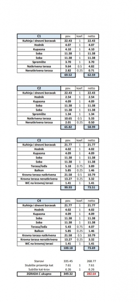 Apartma Poreč, 66m2