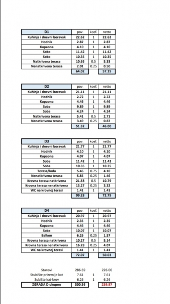 Apartma Poreč, 62m2