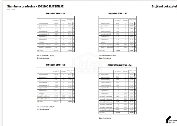 Zemljišče Krk, 1.095m2
