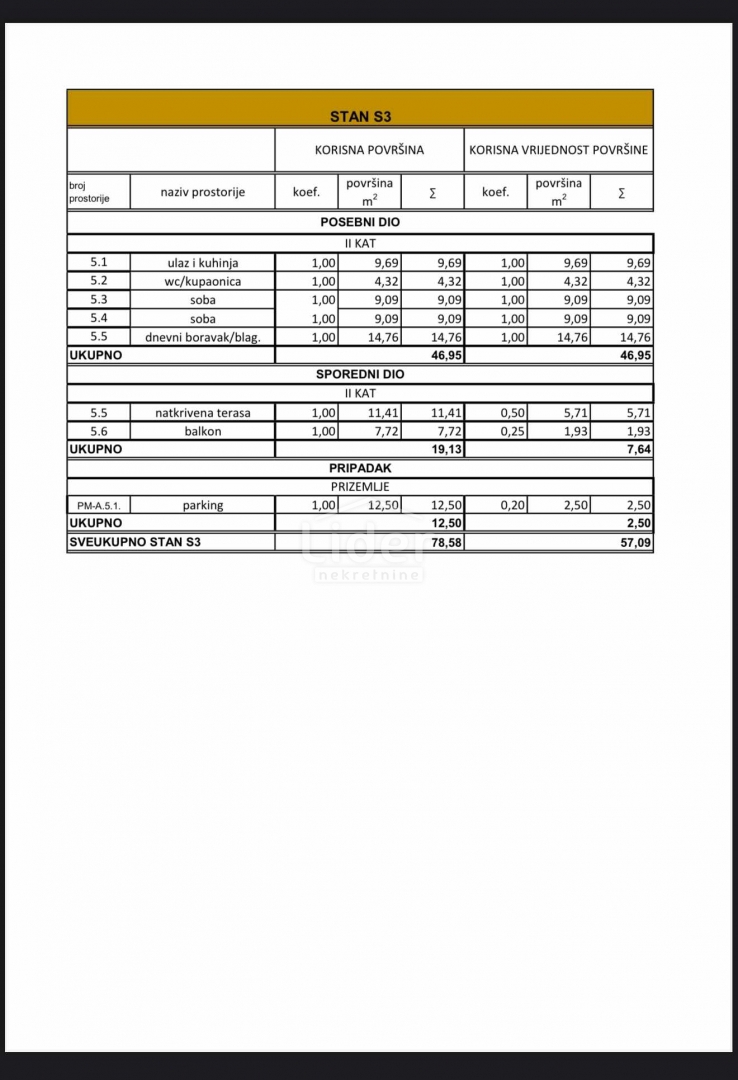 Stanovanje Novalja, 57m2