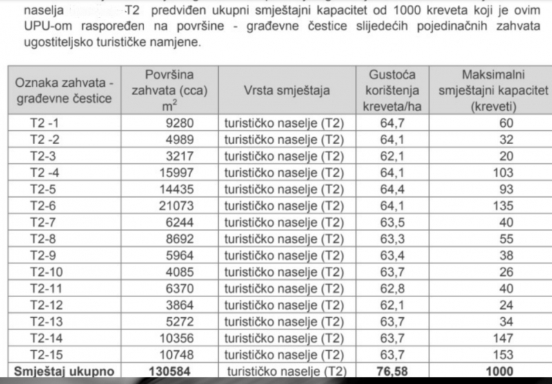 Zemljišče Plomin, 105000m2