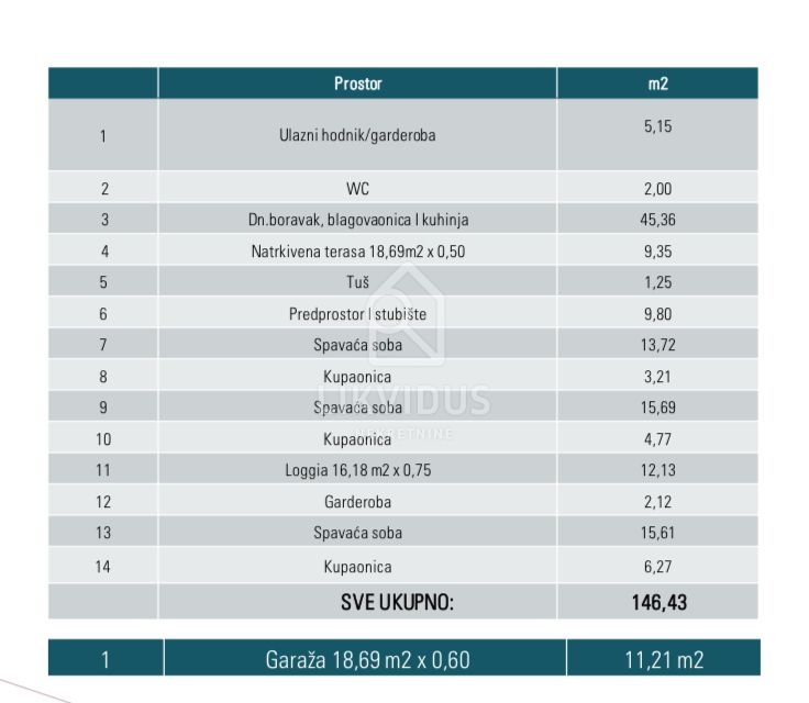 Stanovanje Medulin, 216m2