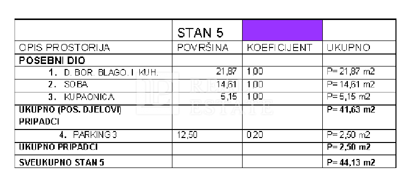 CRIKVENICA - stanovanje na izjemni lokaciji