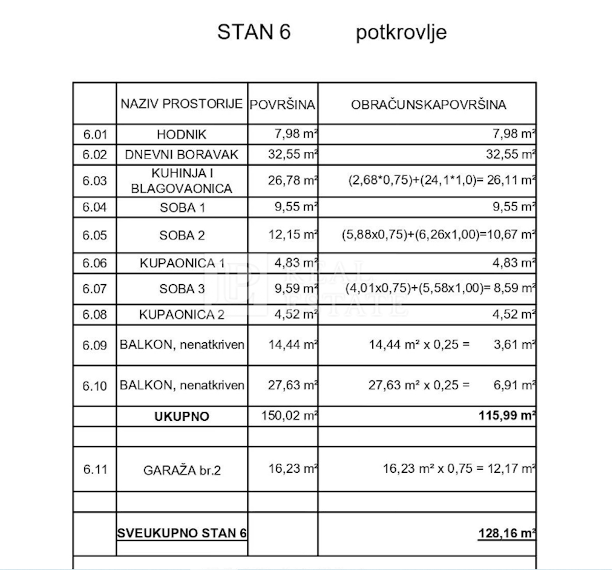 POVILE - moderno stanovanje z garažo (novogradnja)