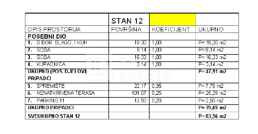 CRIKVENICA - dvosobni apartma s pogledom na morje