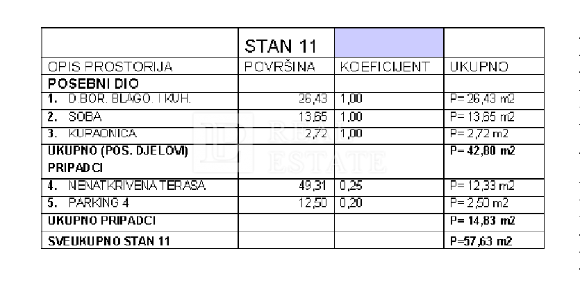 CRIKVENICA - enosobno stanovanje na prometni lokaciji