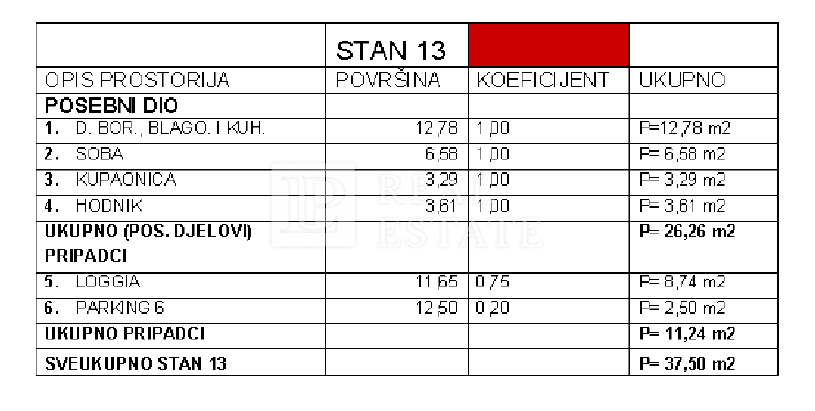 CRIKVENICA - enosobno stanovanje v bližini vseh storitev