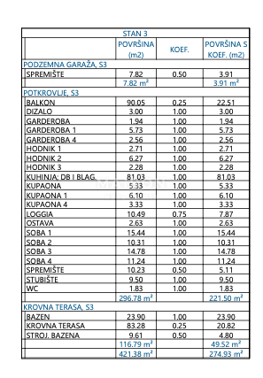 Stanovanje Punta Kolova, Opatija, 302,90m2
