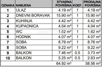 Stanovanje Gajnice, Podsused - Vrapče, 58,56m2