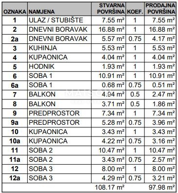 Stanovanje Gajnice, Podsused - Vrapče, 97,98m2