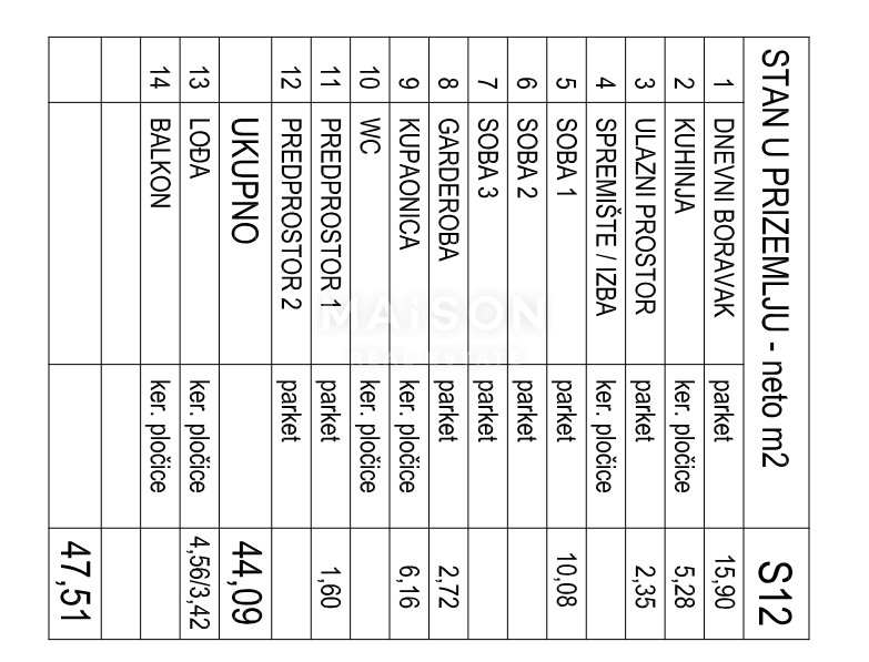 Stanovanje Klinča Sela, 5.725m2