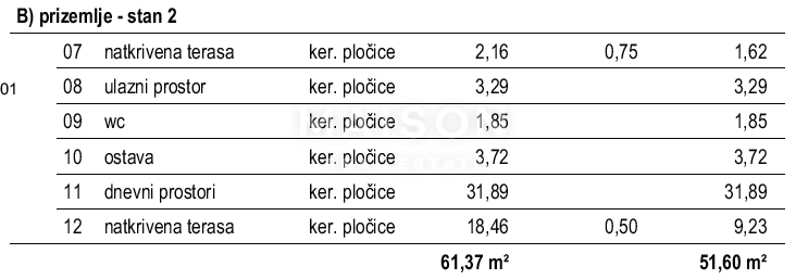Hiša Malinska, Malinska-Dubašnica, 111m2