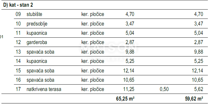 Hiša Malinska, Malinska-Dubašnica, 111m2