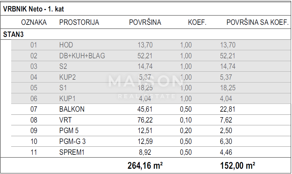 Zemljišče Vrbnik, 965m2