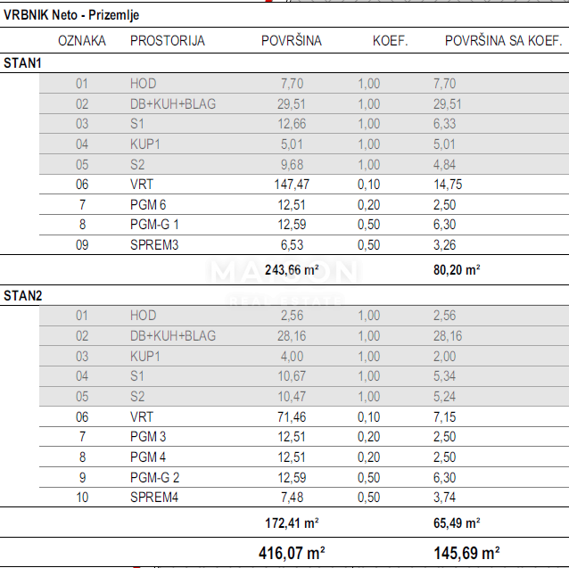 Zemljišče Vrbnik, 965m2