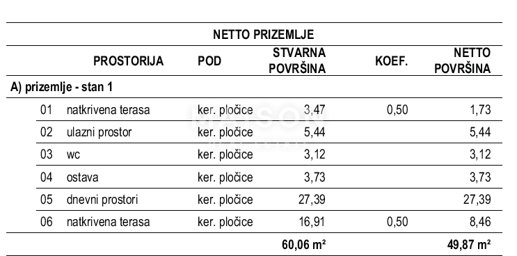 Hiša Malinska, Malinska-Dubašnica, 109m2