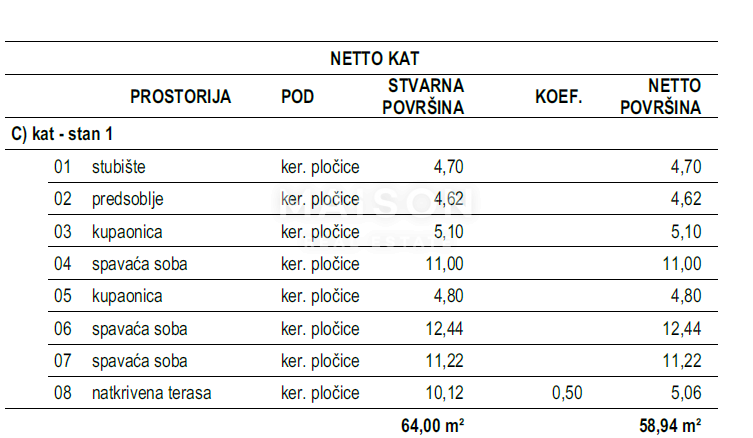 Hiša Malinska, Malinska-Dubašnica, 109m2