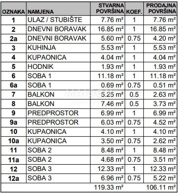 Stanovanje Gajnice, Podsused - Vrapče, 106,11m2