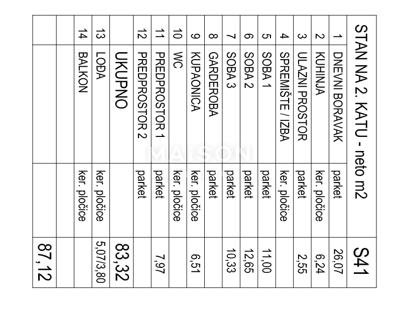 Stanovanje Klinča Sela, 5.725m2