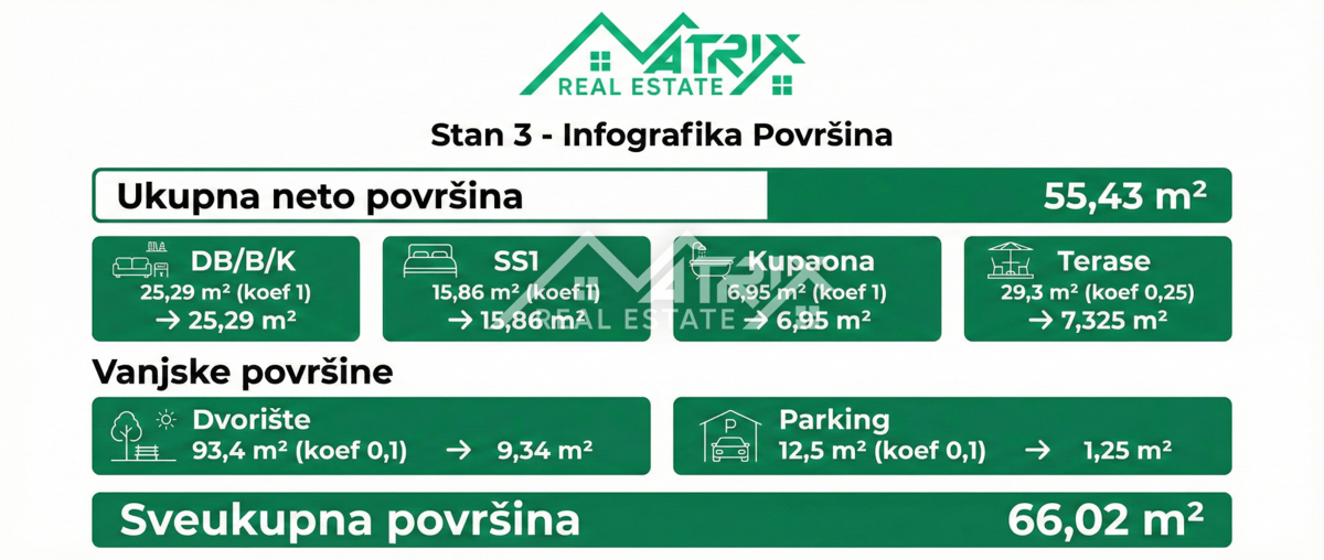Poreč okolica, pritlično stanovanje z vrtom, teraso in parkingom