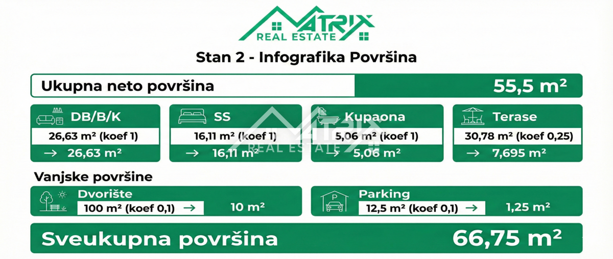 Poreč okolica, Pritlično stanovanje z veliko teraso, vrtom in parkiriščem