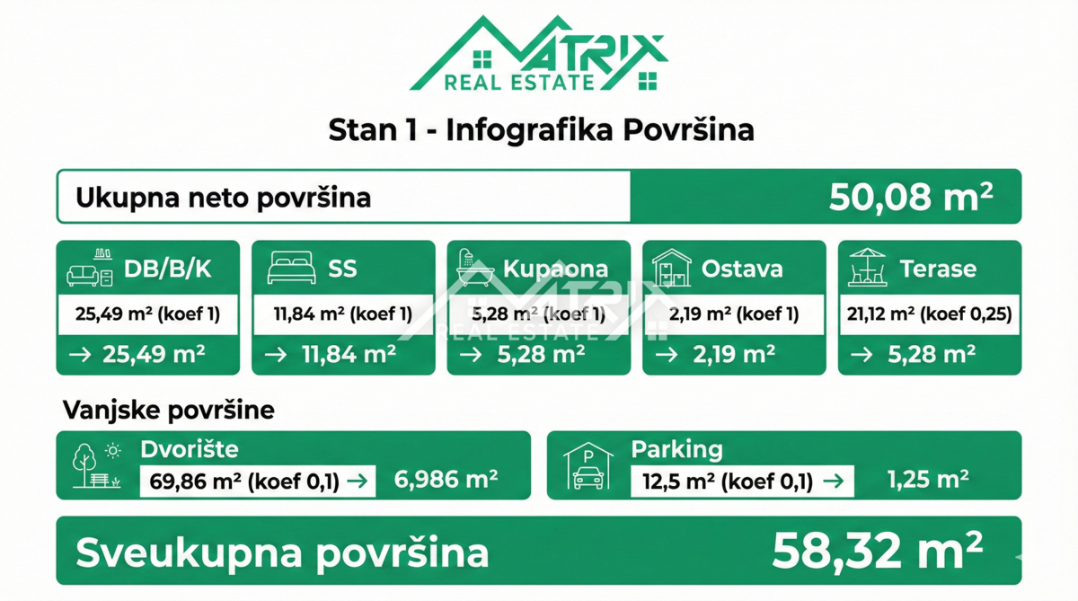 Poreč okolica, pritlično stanovanje z vrtom in teraso
