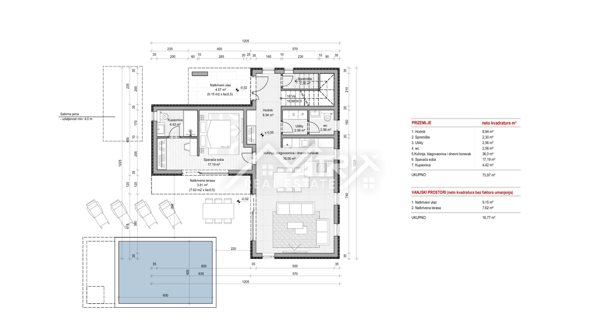 Pula okolica, gradbena parcela s projektom, top lokacija