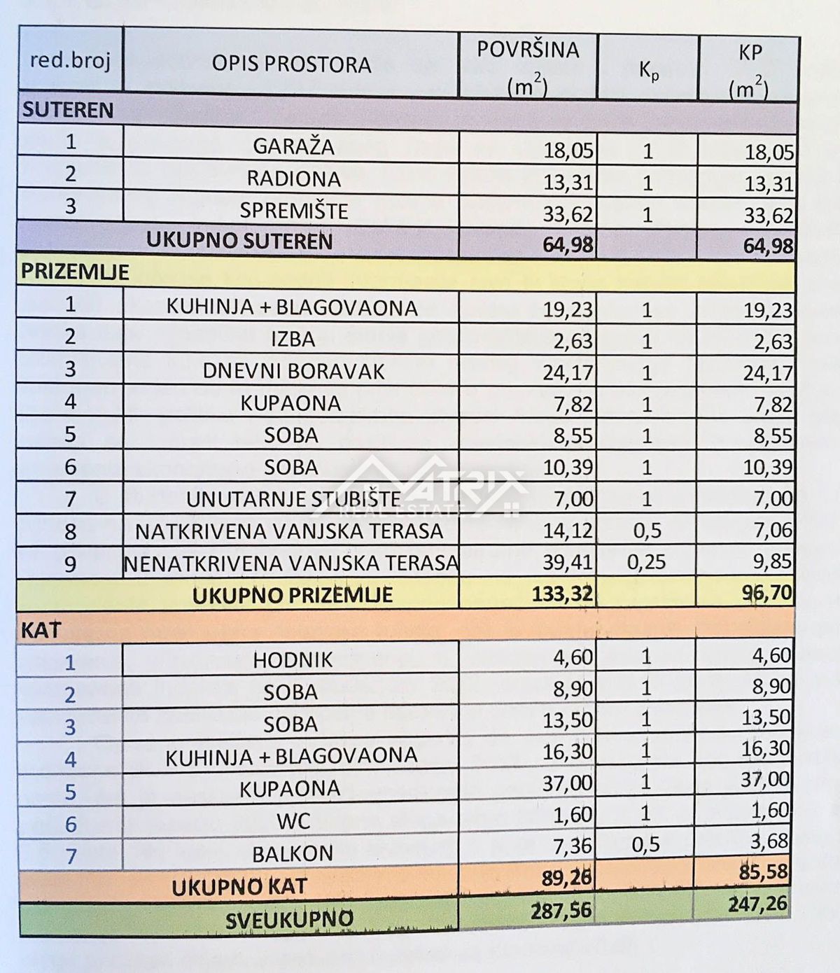 Raša okolica, Hiša 247 m2, cca 600 m do morja