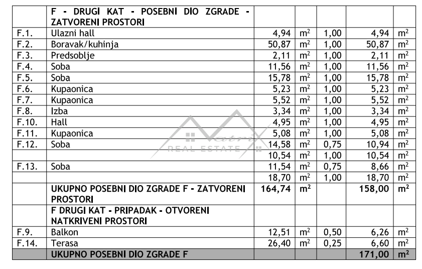 Rovinj, luksuzno dvoetažno stanovanje z neposrednim pogledom na mesto in morje