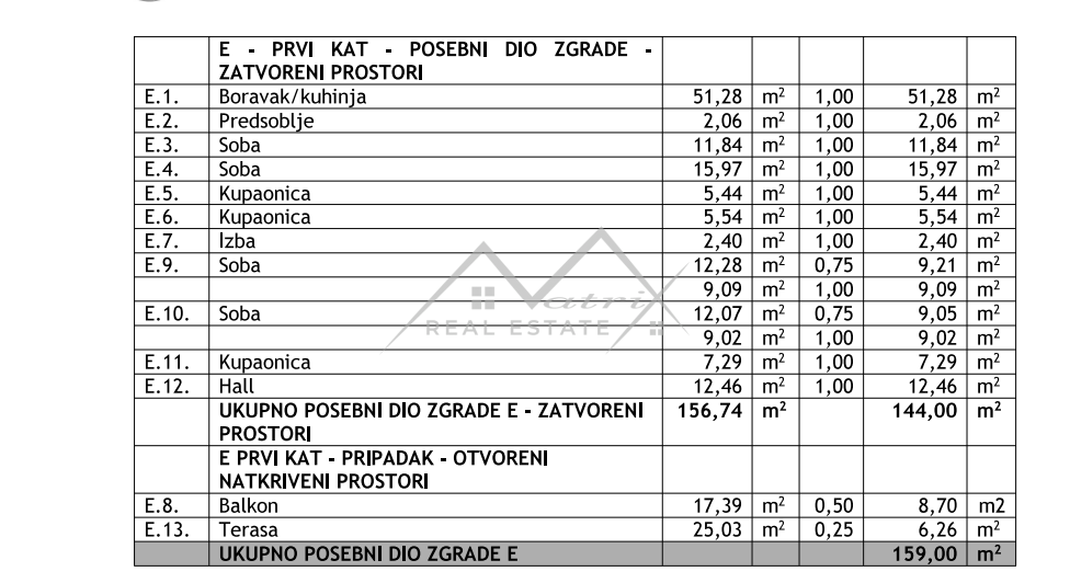 Rovinj, luksuzno dvoetažno stanovanje le 150 m od morja