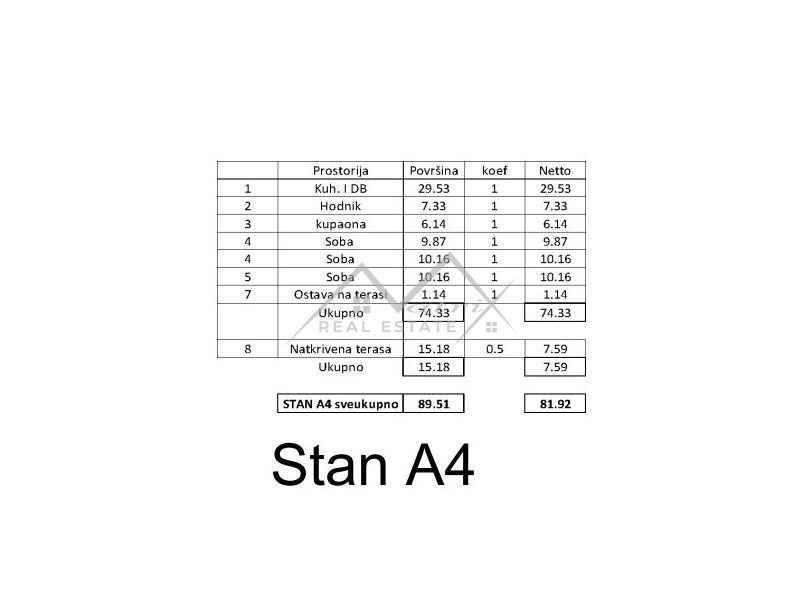 Stanovanje Poreč, 77,82m2
