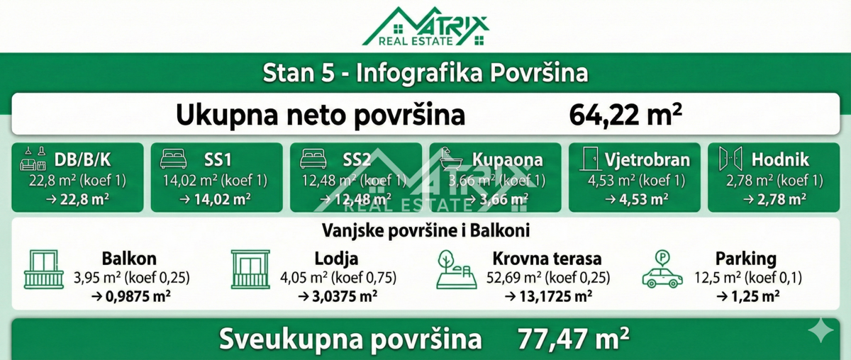 Poreč okolica, 2-sobno stanovanje z ložo in teraso
