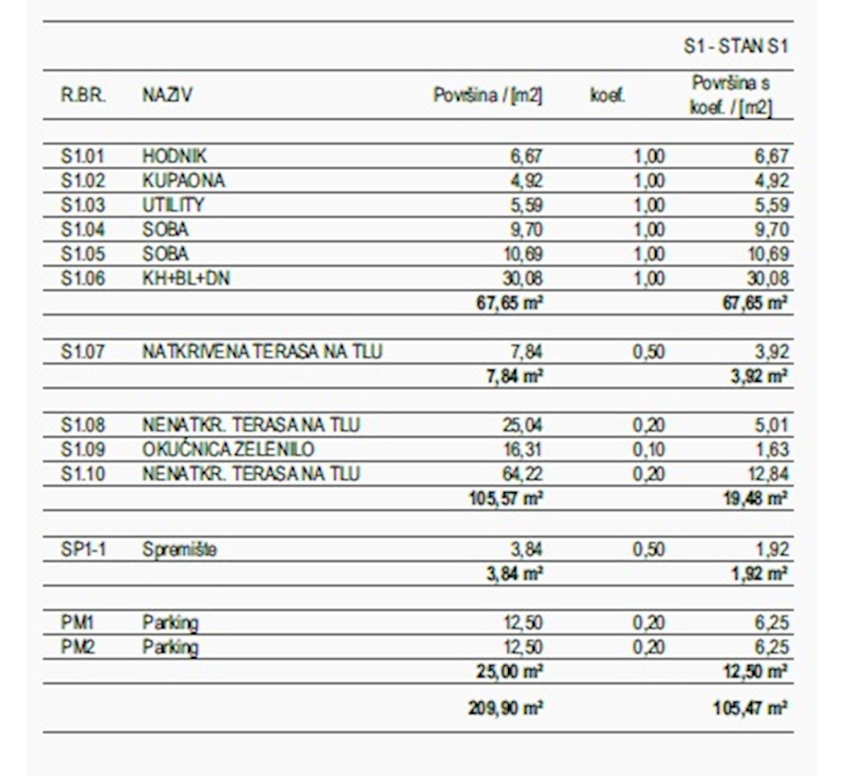 Viškovo - Donji Jugi, Stanovanje 2s + kopalnica v novogradnji 105 m2 z vrtom (prodaja)