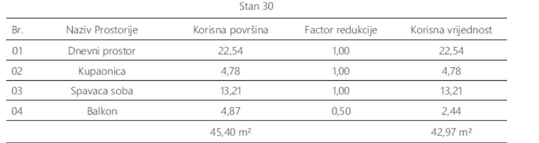 Monvidal, Pula, 42,97m2