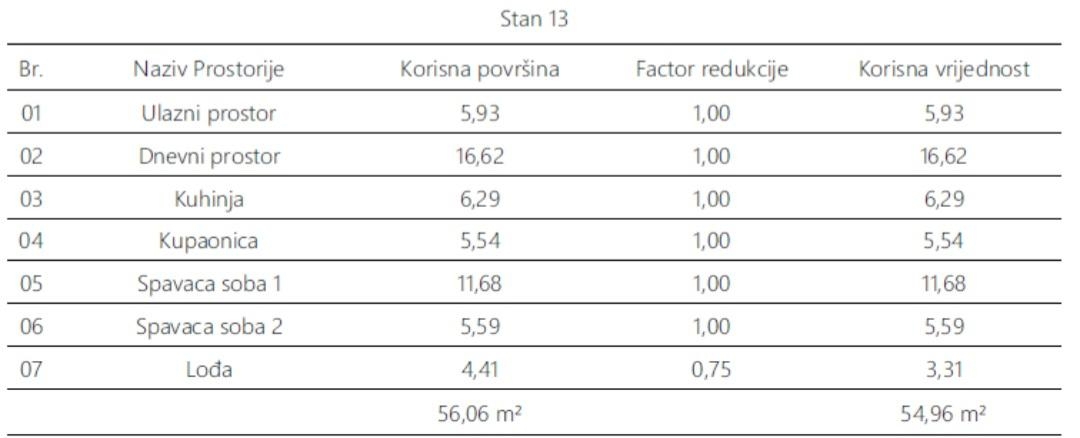 Monvidal, Pula, 54,96m2