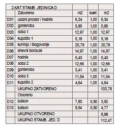Štinjan, Pula, 112,47m2