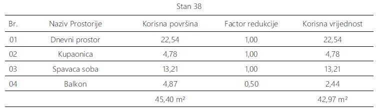 Monvidal, Pula, 45,40m2