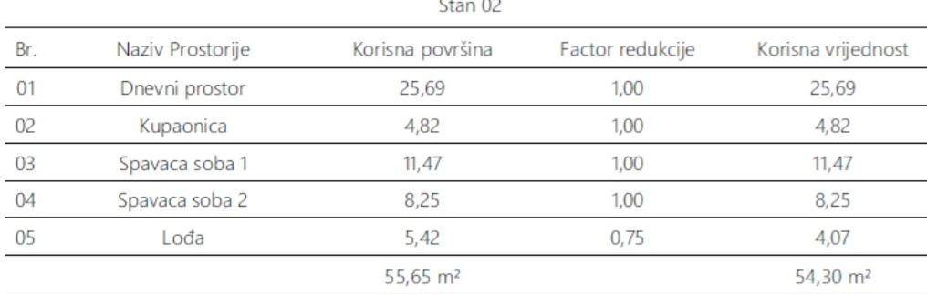 Monvidal, Pula, 55,65m2