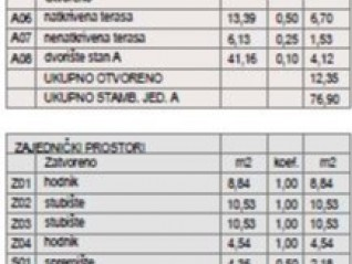 Štinjan, Pula, 72,78m2