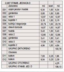 Štinjan, Pula, 108m2
